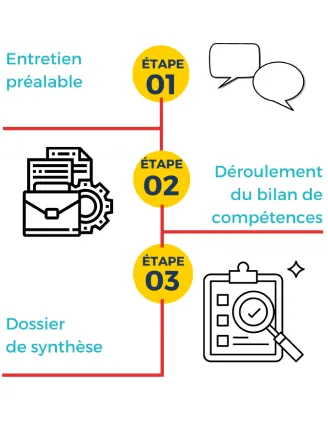 staff visuel bilan entretien prealable