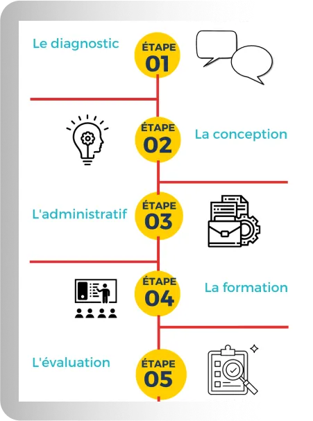 staff visuel sur mesure solutions